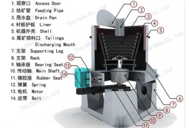 关于离心式水套选金机的介绍