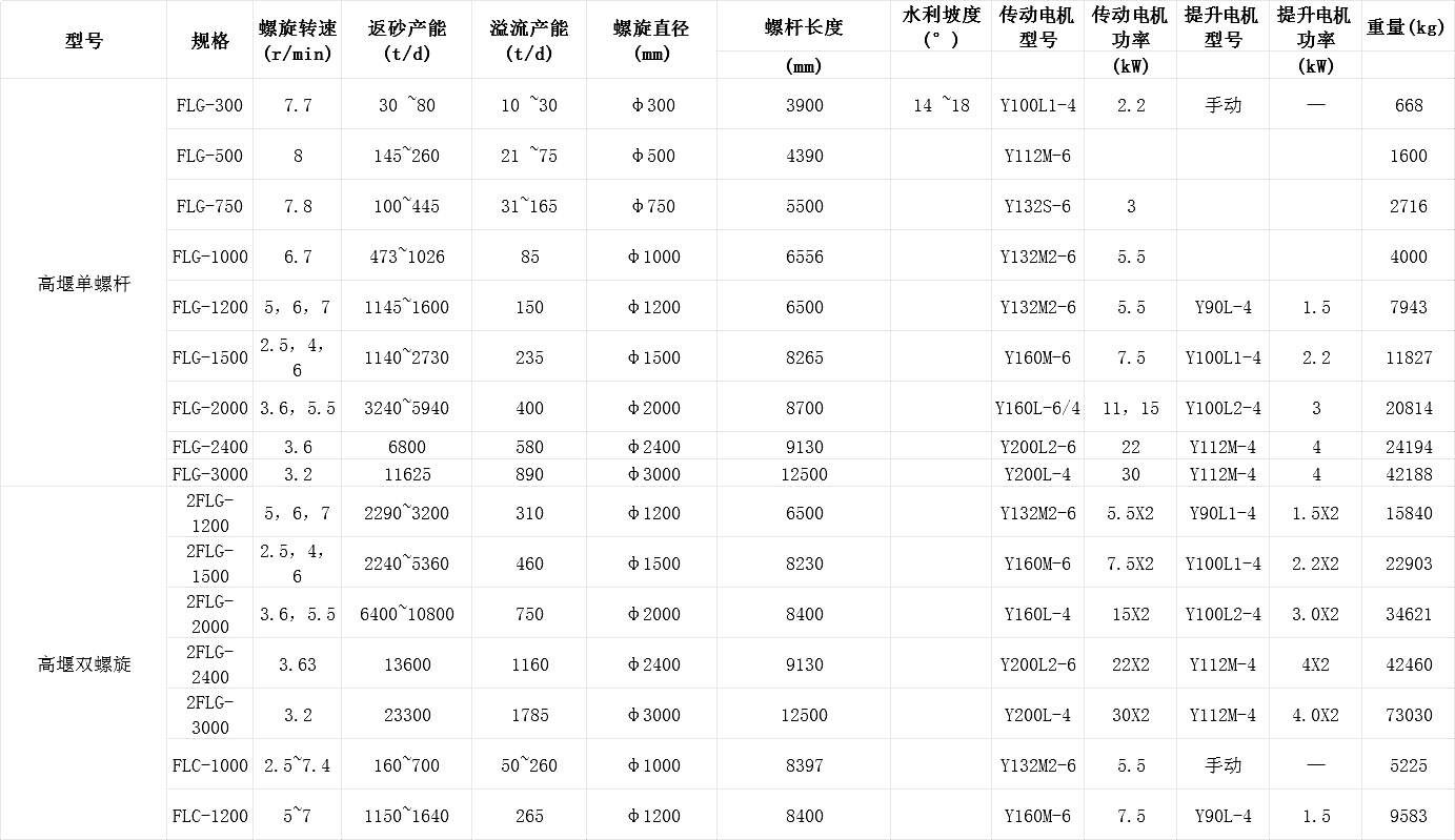 螺旋分级机.png 螺旋分级机